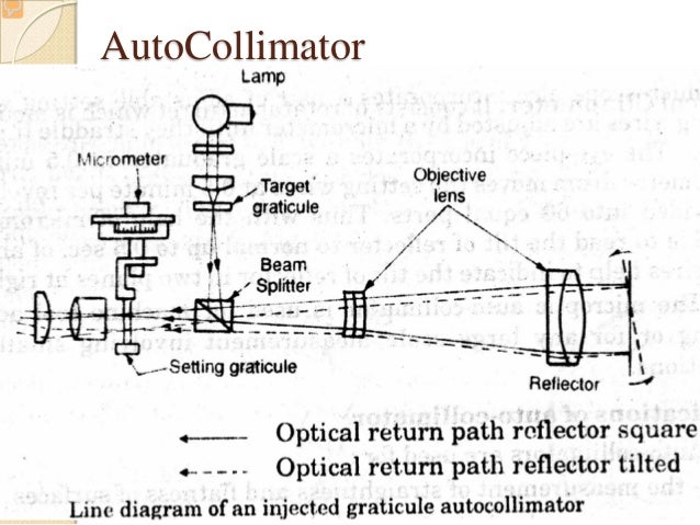 autocollimator